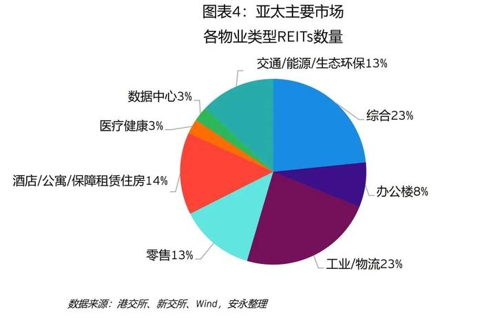 香港房地产投资信托基金机遇及展望