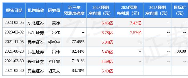 电科数字：4月25日召开业绩说明会，兴证全球基金管理有限公司、浙江景和资产管理有限公司等多家机构参与