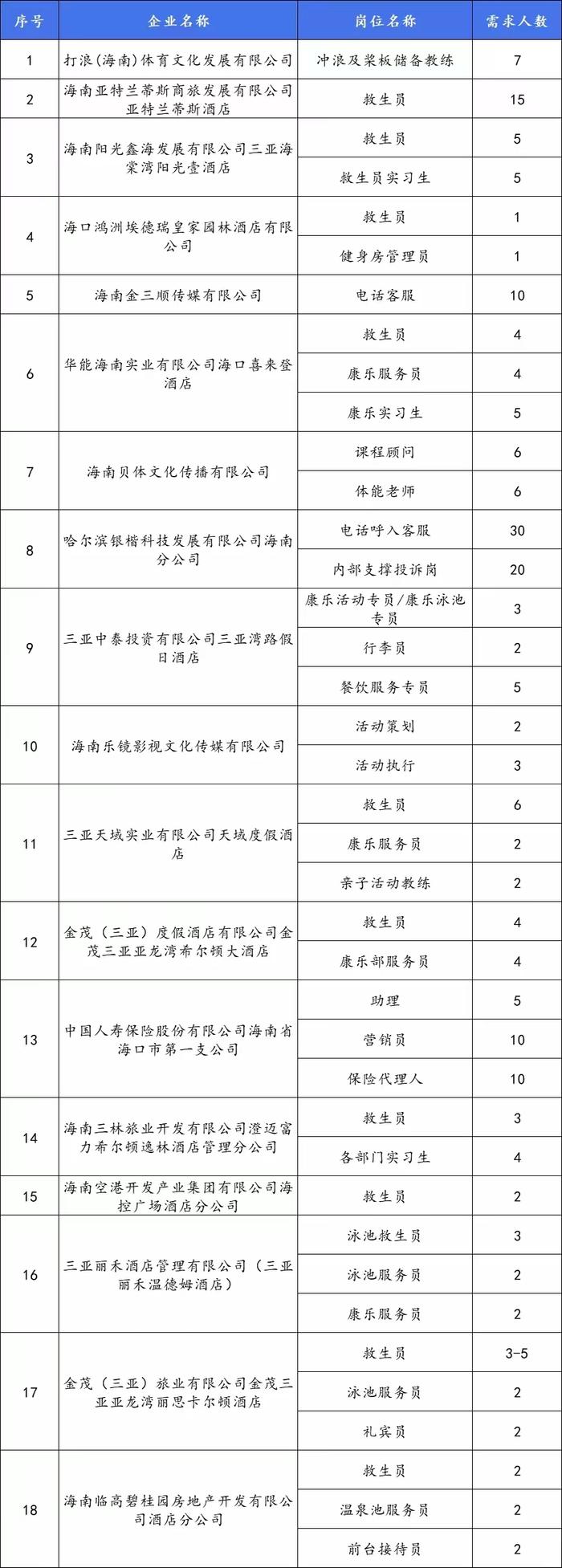 海南体育行业专场招聘会将于28日举办 80家用人单位提供上千个岗位