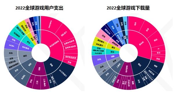 钛动案例|游戏出海如何接轨华为生态？多组合买量成就逆势增长