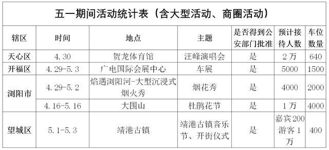 “五一”假期哪里最堵车？长沙交警发布最新出行提示