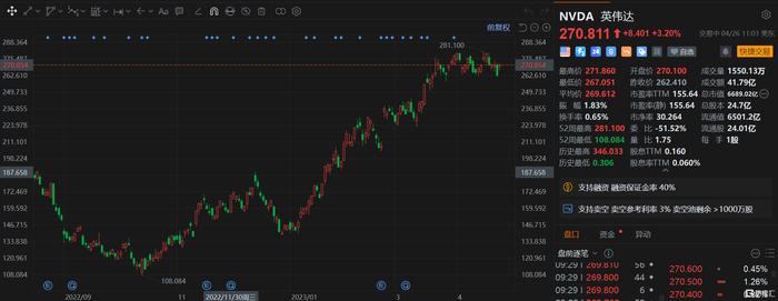 英伟达涨超3%  开源软件NeMo 提高生成式AI的安全性