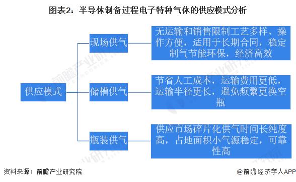 2023年中国电子特种气体行业发展现状及市场规模分析 电子特种气体行业市场规模约为264亿元【组图】