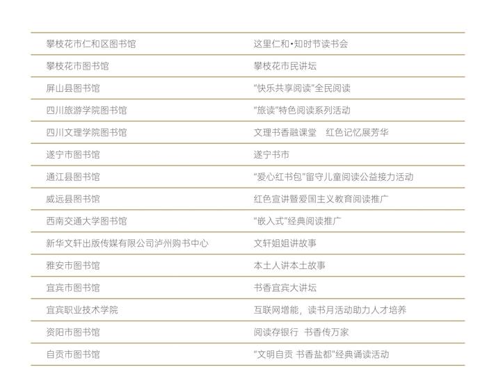 四川省全民阅读“三个一百”示范工程推荐名单出炉 快来看看都有哪些入选