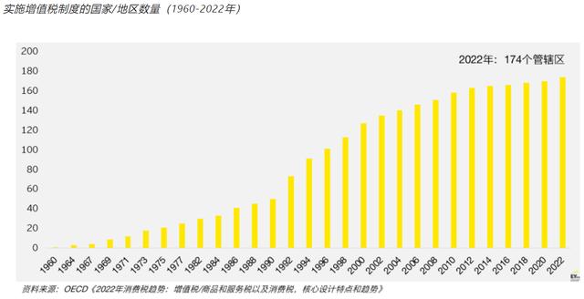 安永发布2023年全球间接税指南