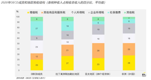 安永发布2023年全球间接税指南