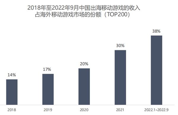 钛动案例|游戏出海如何接轨华为生态？多组合买量成就逆势增长