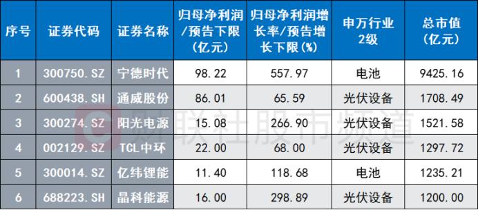 新能源“仰卧起坐”！电力设备股掀涨停潮 “牛归”还是一日游？听听机构怎么说