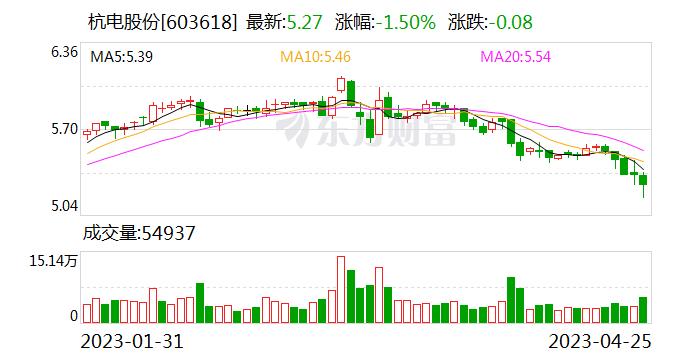 杭电股份：公司2022年度计提各项资产减值损失共计8320.2万元