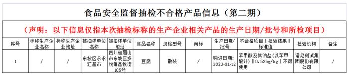 四川省眉山市东坡区市场监督管理局公布食品安全抽检信息（第二期）