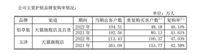 年报观察丨上海家化营利双降，年内下调业绩目标仍未达成