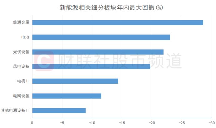 新能源“仰卧起坐”！电力设备股掀涨停潮 “牛归”还是一日游？听听机构怎么说