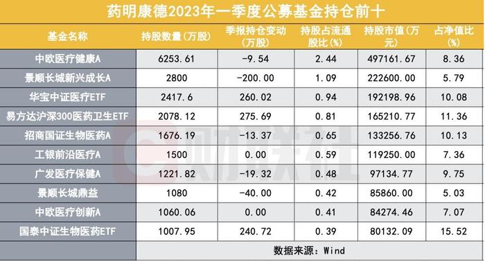 药明康德遭“定向爆破”，不止业绩失速，朱少醒、刘彦春提前减仓