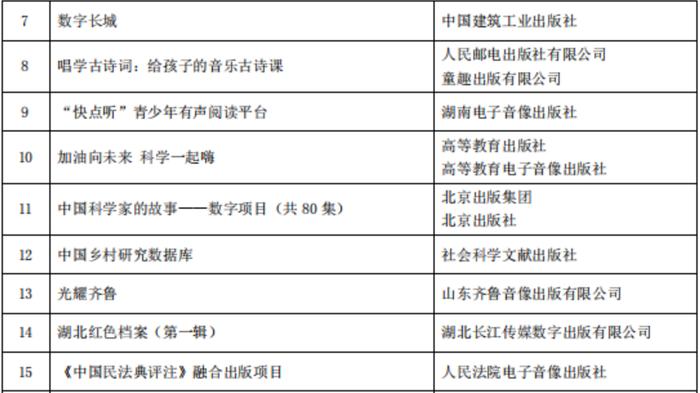 第八届中华优秀出版物评奖公布，洋葱学园荣获奖项