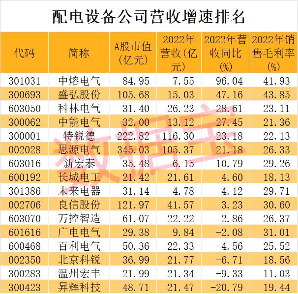 中熔电气业绩创历史新高 营收增速排名行业第一 社保基金重仓！新能源赛道持续发力