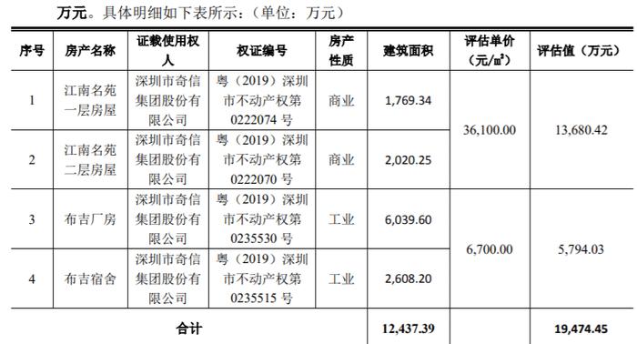 财务总监、董秘、证代辞职后，独董、监事也“跑路”！部分人员离职不离岗，公司正卖房“续命”