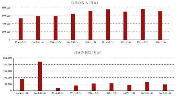 年报观察丨上海家化营利双降，年内下调业绩目标仍未达成