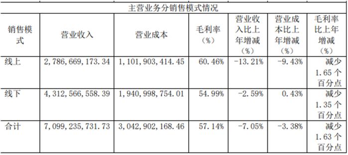 年报观察丨上海家化营利双降，年内下调业绩目标仍未达成