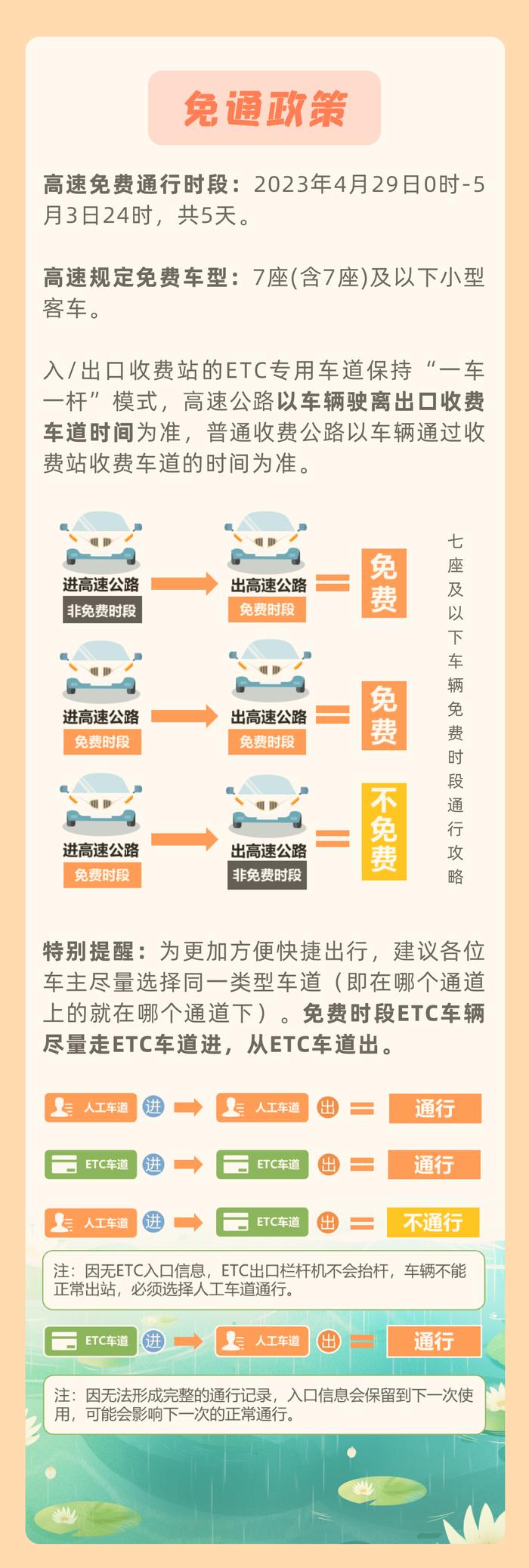 【图解】“五一”出游 这份公路出行服务提示请收好！