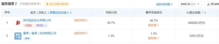 来源:天眼查