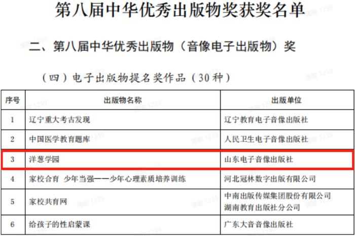 第八届中华优秀出版物评奖公布，洋葱学园荣获奖项