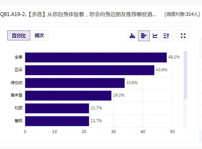 “五一”旅游消费趋势数据报告④丨七天、全季、香格里拉领衔各价位段酒店品牌偏好榜