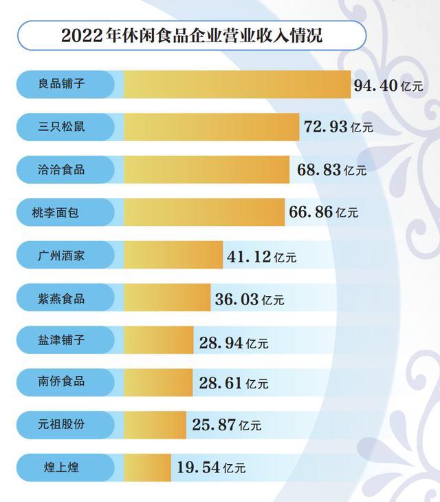 透视财报｜渠道变阵，休闲食品“上线”镀金