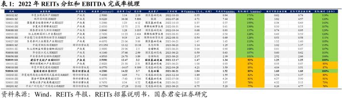 REITs近2个月持续下跌，为什么？