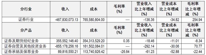 江海证券2022年亏损8.87亿 欧比特项目立案收结案通知