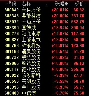 AI崩了，新能源报复性反弹！关于近期疫情，国家疾控局最新通报