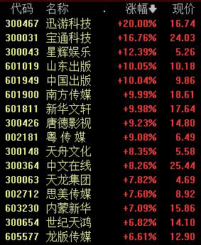 AI崩了，新能源报复性反弹！关于近期疫情，国家疾控局最新通报