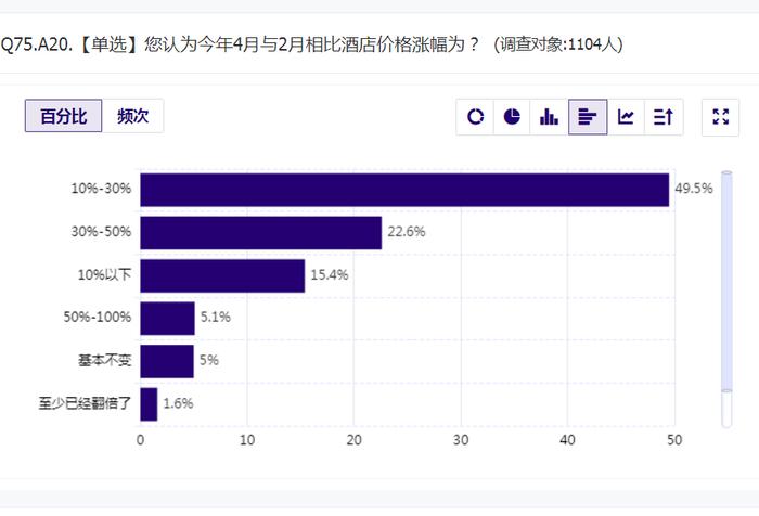 “五一”旅游消费趋势数据报告④丨七天、全季、香格里拉领衔各价位段酒店品牌偏好榜