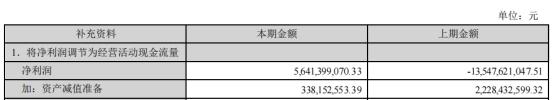 温氏股份首季亏27亿 去年净利53亿12个子公司环保受罚