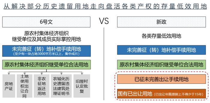 规划师关彦斌：深圳土地整备利益统筹新政下的解读与思考