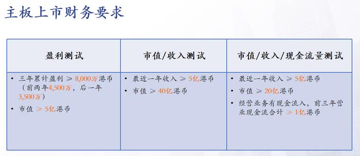 【大咖面对面】港股IPO中国律师第一「竞天公诚」合伙人分享上市五大法律问题
