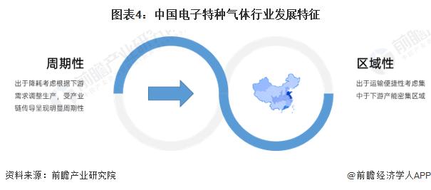 2023年中国电子特种气体行业发展现状及市场规模分析 电子特种气体行业市场规模约为264亿元【组图】