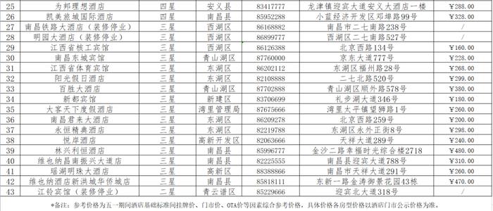 刚刚发布！南昌69家旅游饭店“五一”房价