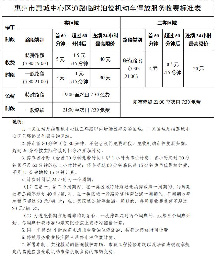 降价了！惠泊车公布最新收费标准