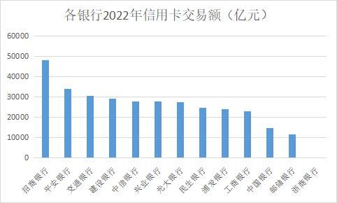 5家银行信用卡发卡量过亿！多家不良率有所上升