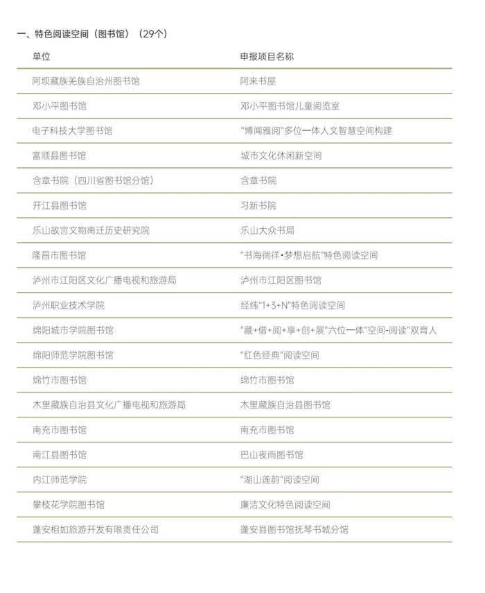 四川省全民阅读“三个一百”示范工程推荐名单出炉 快来看看都有哪些入选