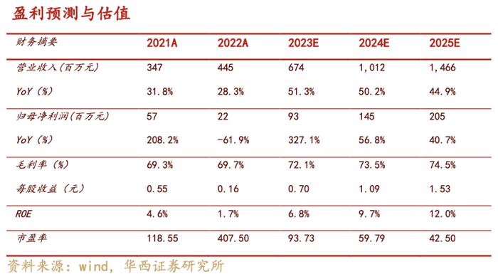 【华西医药崔文亮团队】️《澳华内镜点评报告：Q1业绩表现亮眼，AQ300放量可期》