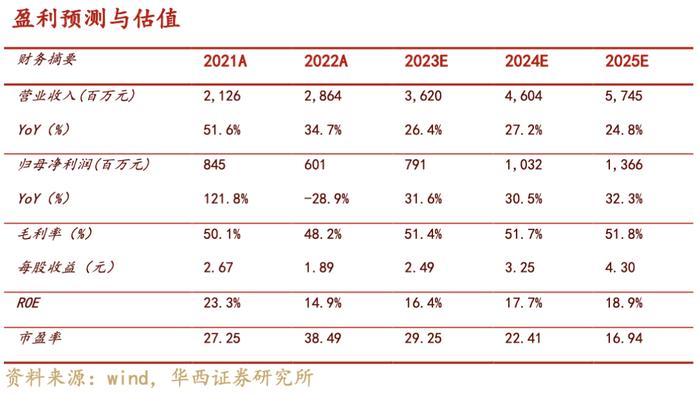 【华西医药崔文亮团队】️《海尔生物点评报告：Q1业绩符合预期，新产品方案布局加快》