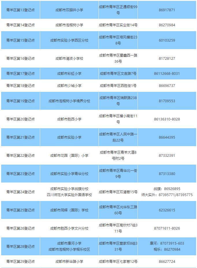 青羊区2023年户籍适龄儿童公办小学入学指南