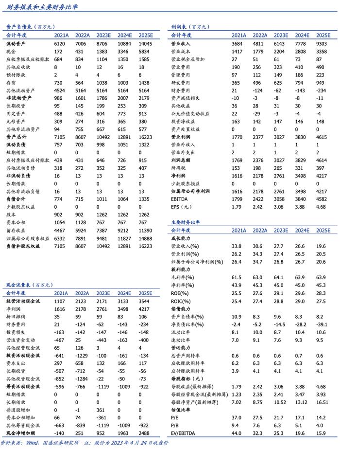 国盛通信｜亿联网络300628：业绩符合预期，AI会议未来可期