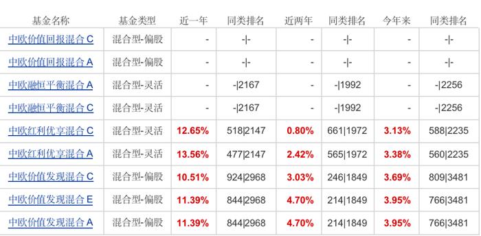 新基探营｜所有管理过产品均正收益且近3年拟合业绩为31.17%的基金经理肿么样？