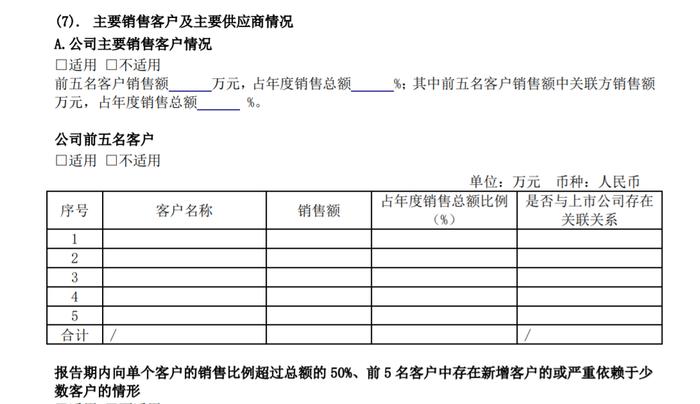 上市后首份年报错漏百出，科创板“新兵”近岸蛋白紧张了？