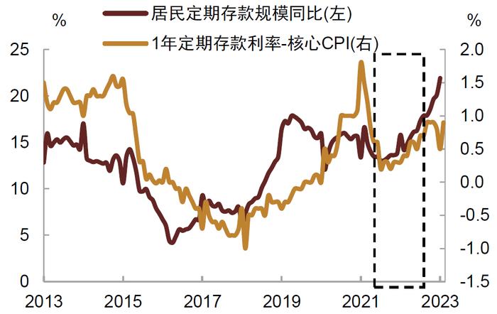 中金 • 联合研究 | 股债联动看投资：如何看待中特估效应对股市和债市影响？