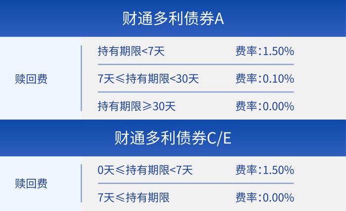 “ACE”傻傻分不清？一文学会区分基金份额类别