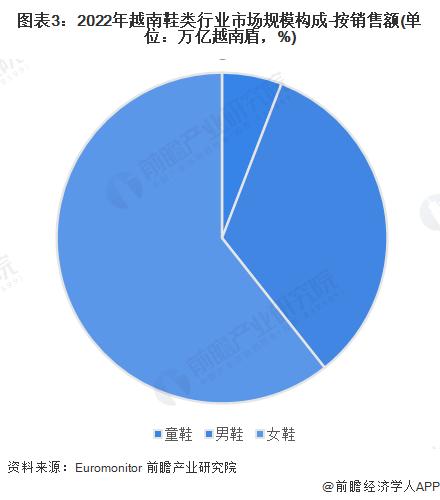 2023年越南鞋类行业市场现状及发展趋势分析 越南鞋类行业市场集中度极低【组图】