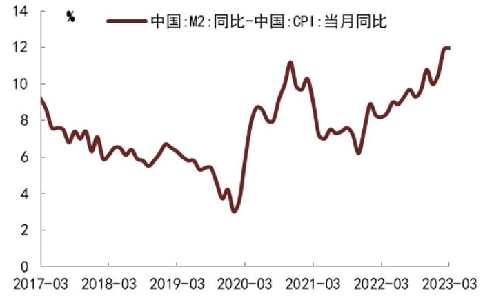 中金 • 联合研究 | 股债联动看投资：如何看待中特估效应对股市和债市影响？